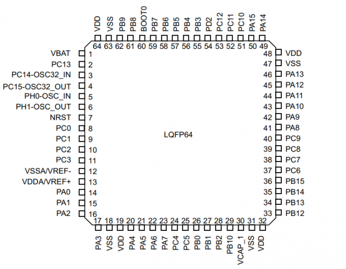 LQFP64 flash de 32 bits 0 del microcontrolador MCU 256KB del Solo-corazón del paquete STM32F401RCT6