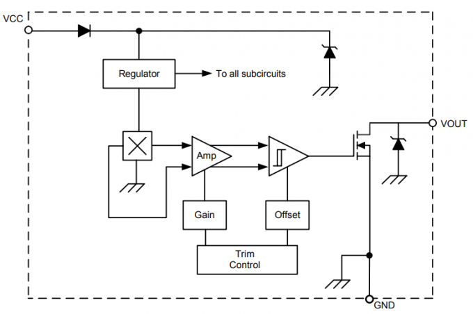 Los sensores magnéticos que el interruptor unipolar del interruptor de A1106LLHLX-T Digitaces se abre drenan a Hall Effect 0
